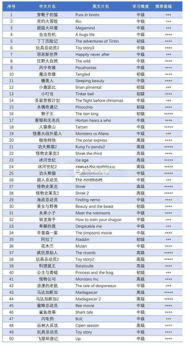 英语电影 图片4 英语电影 图片3